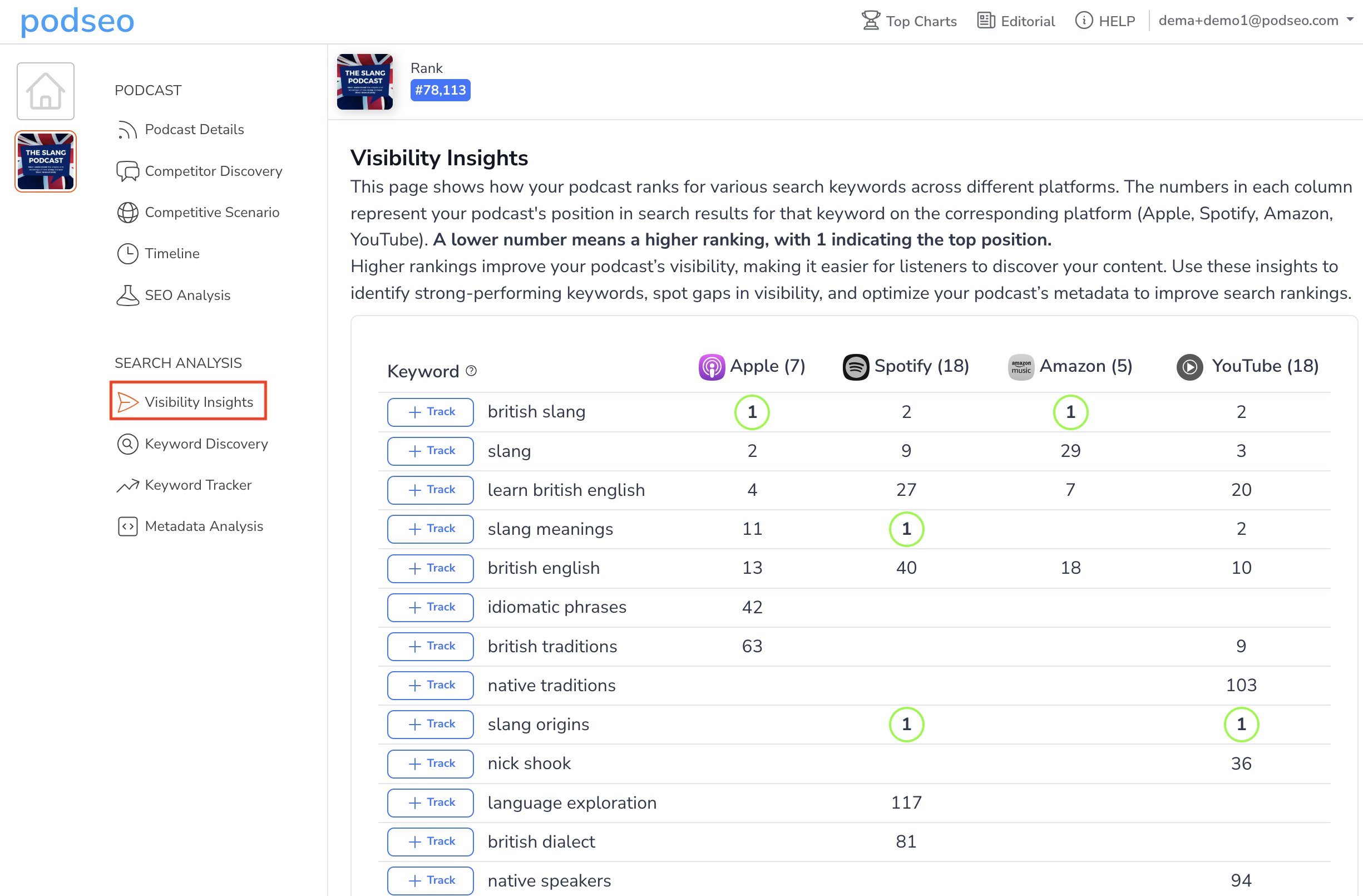 Visibility Insights Screenshot