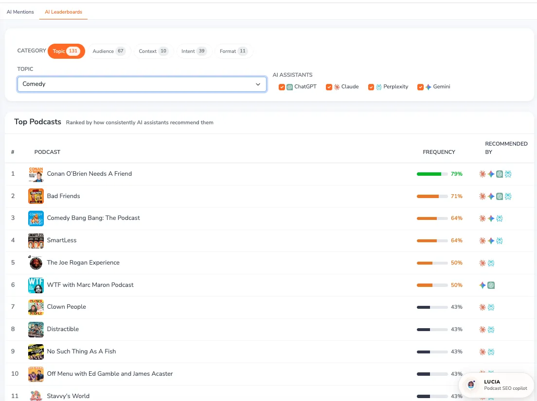 AI Leaderboard Dashboard