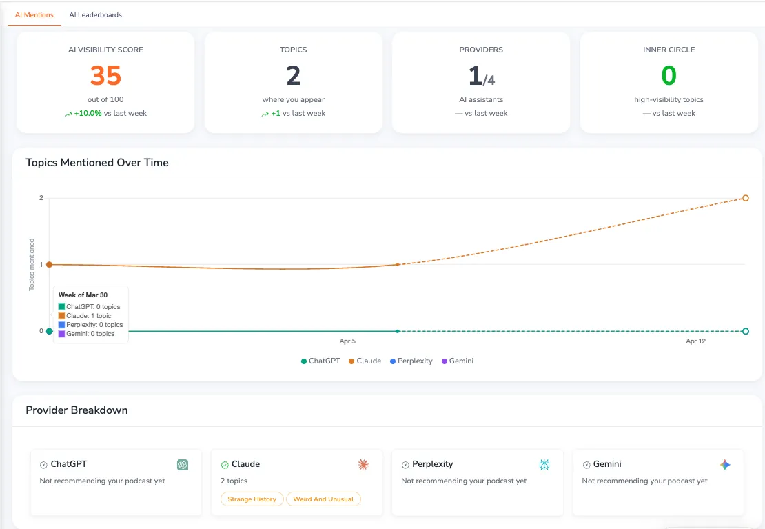 AI Mentions Dashboard