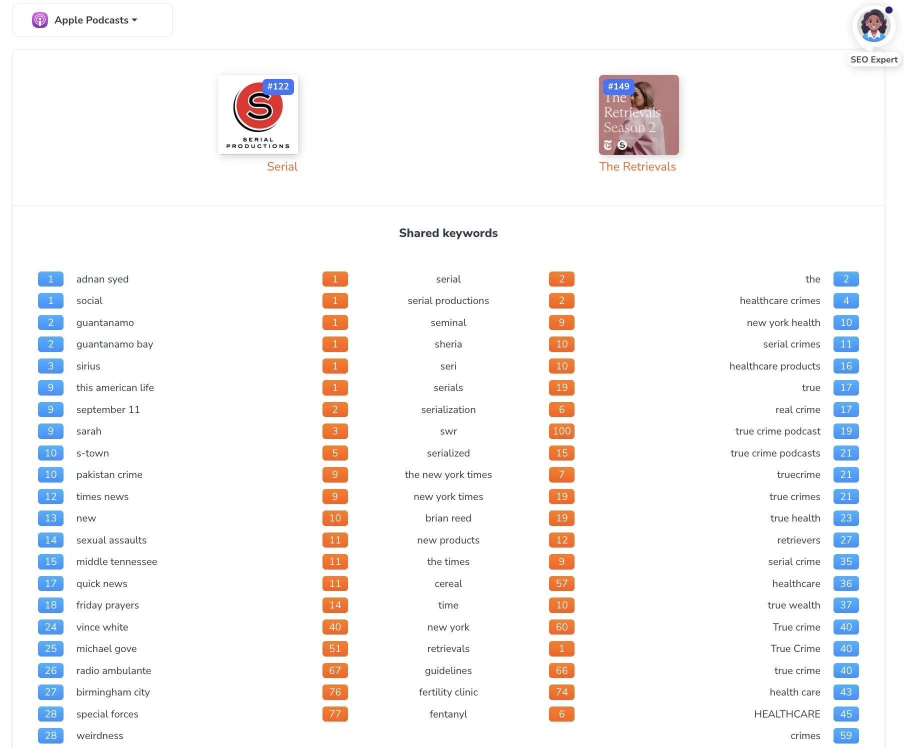 One-on-One Competitor Analysis