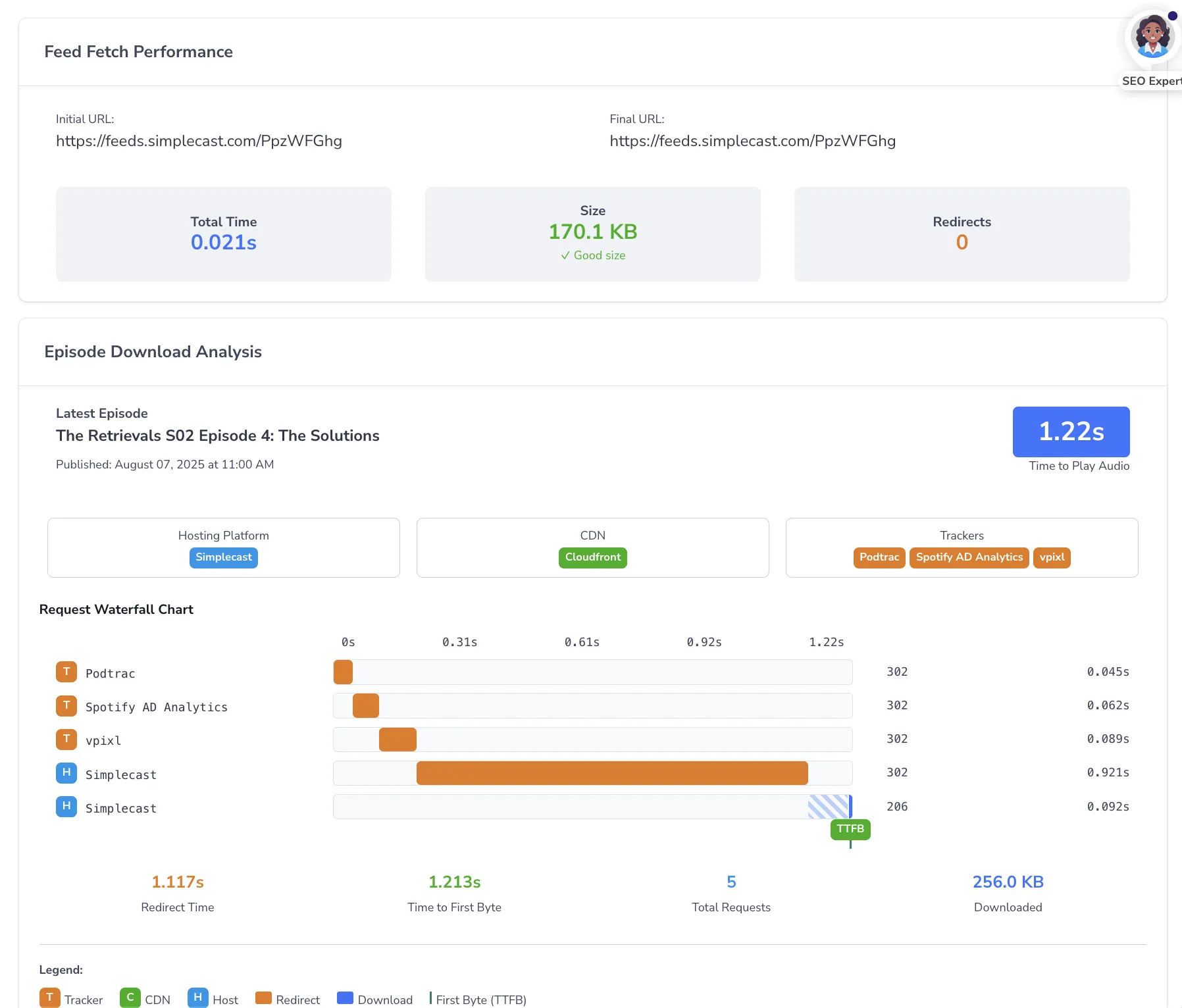 Feed Health Check Dashboard
