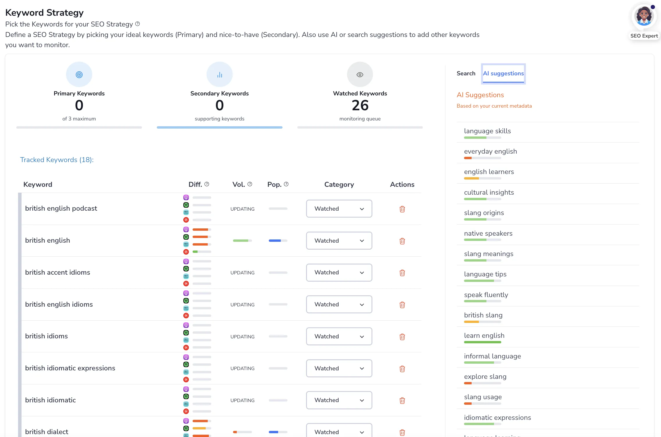Keyword Discovery AI