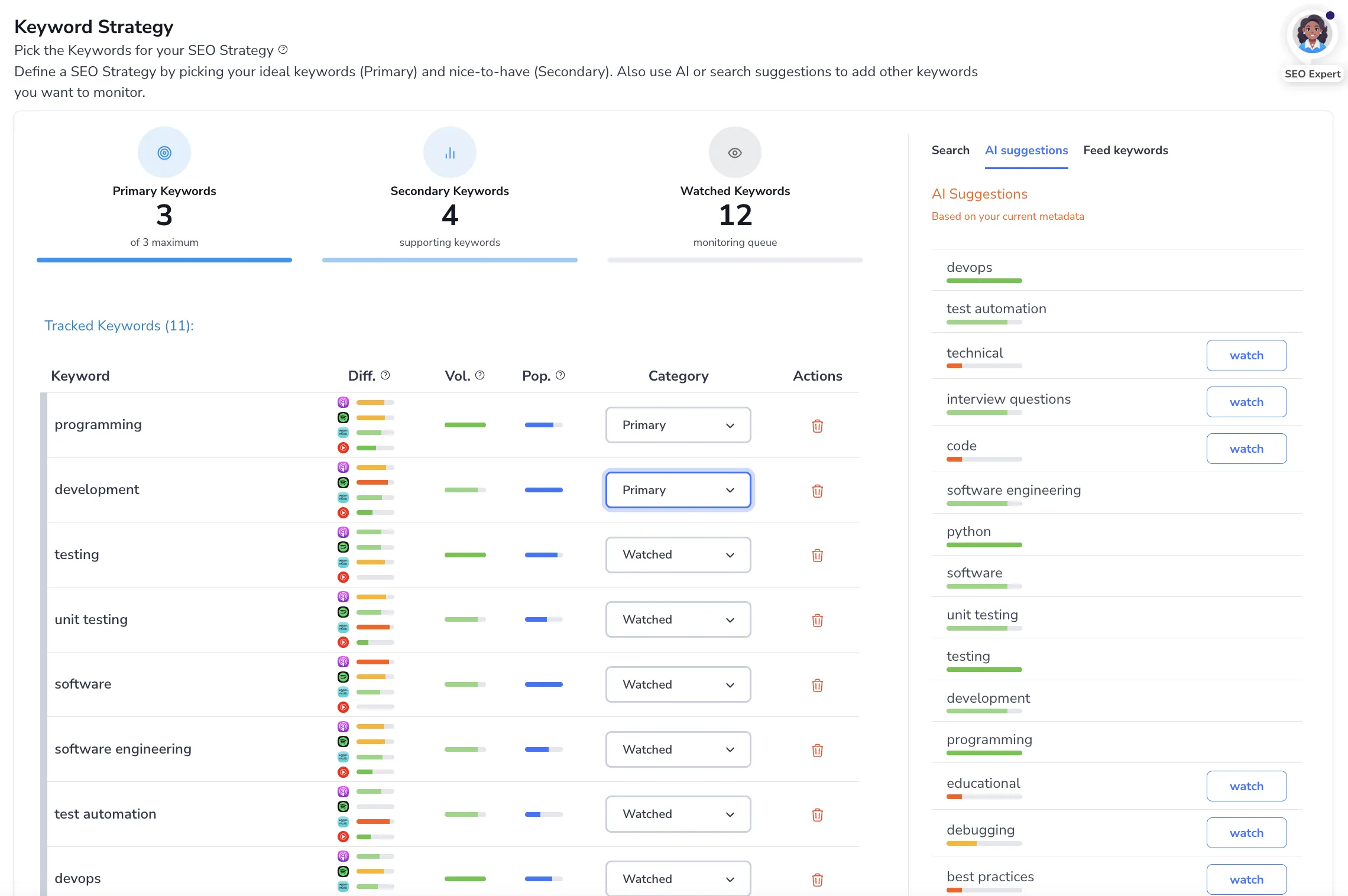 Keyword Strategy Dashboard