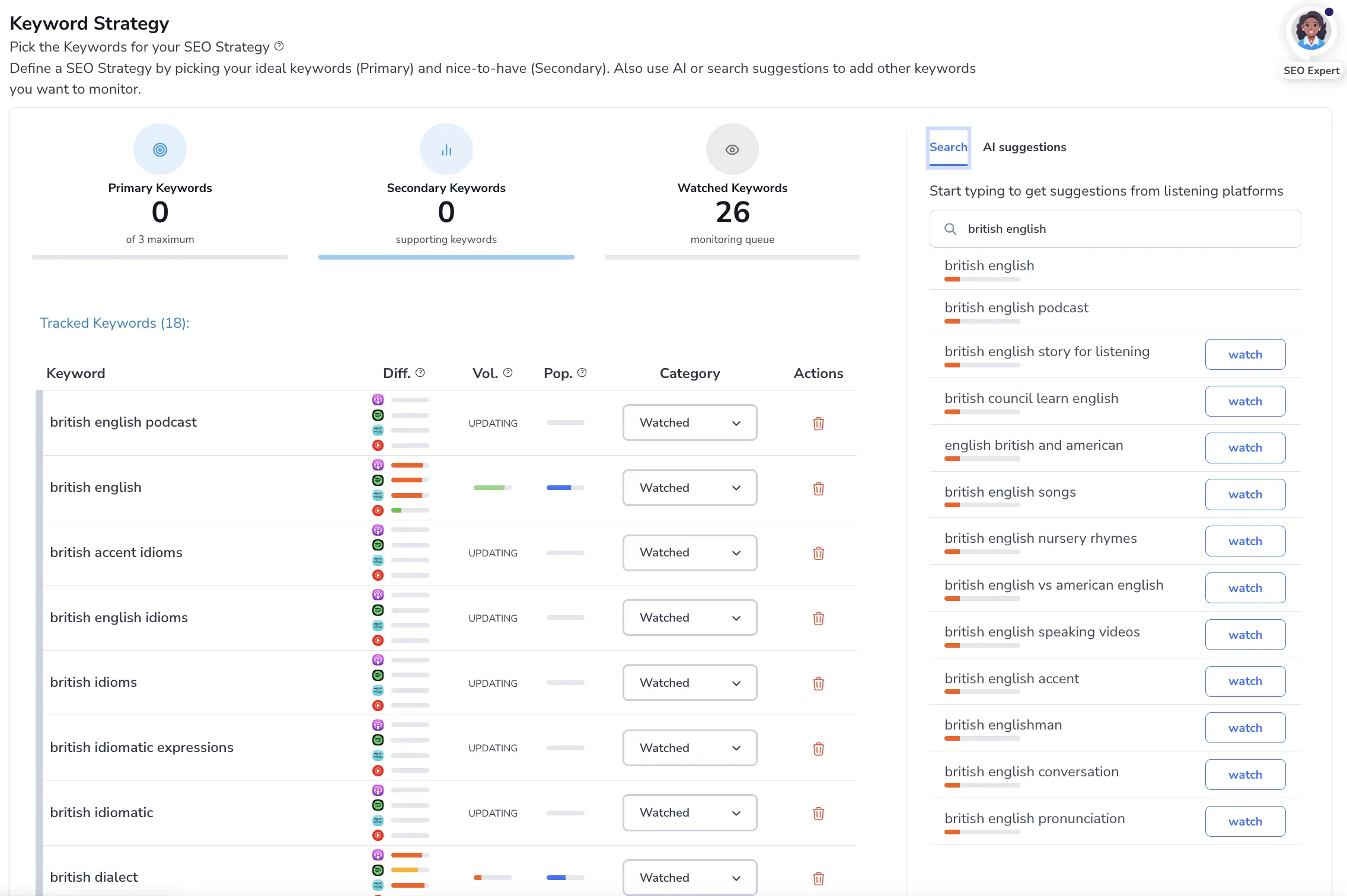 Keyword Discovery Search