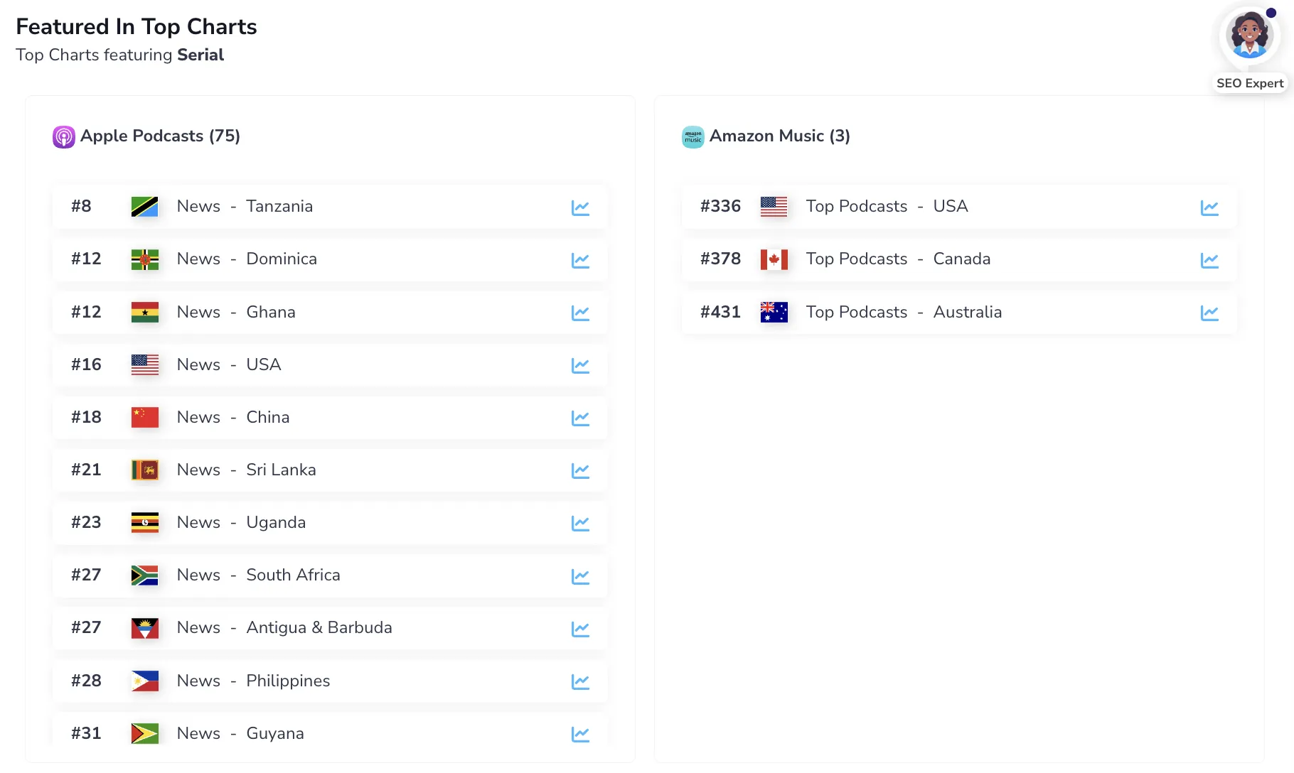 My Chart Rankings Dashboard