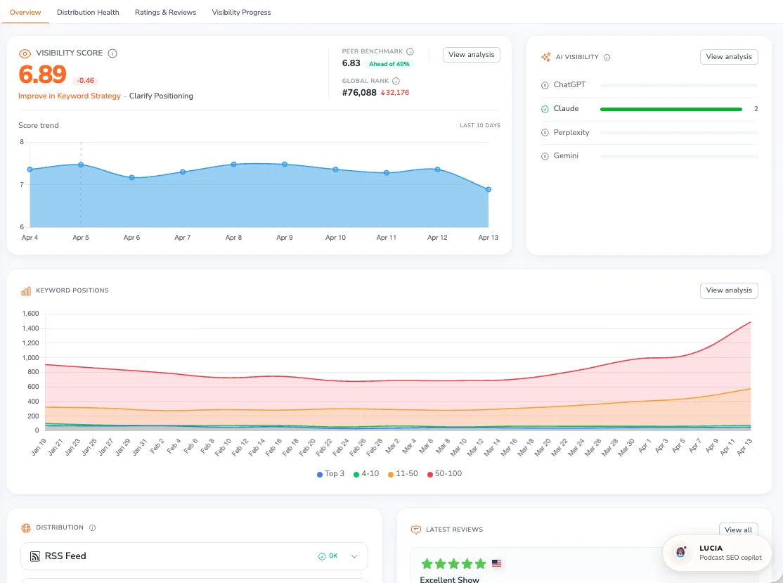 Overview Dashboard