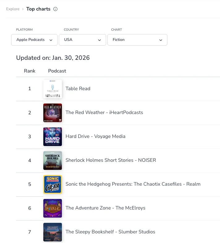 Platform Charts Dashboard
