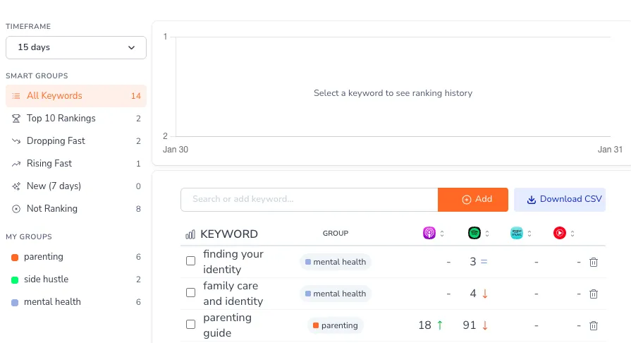 Show Rankings Dashboard