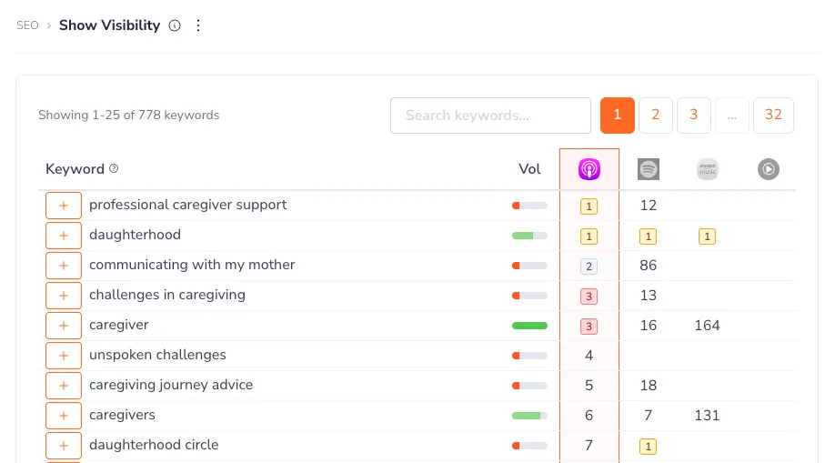 Show Visibility Dashboard