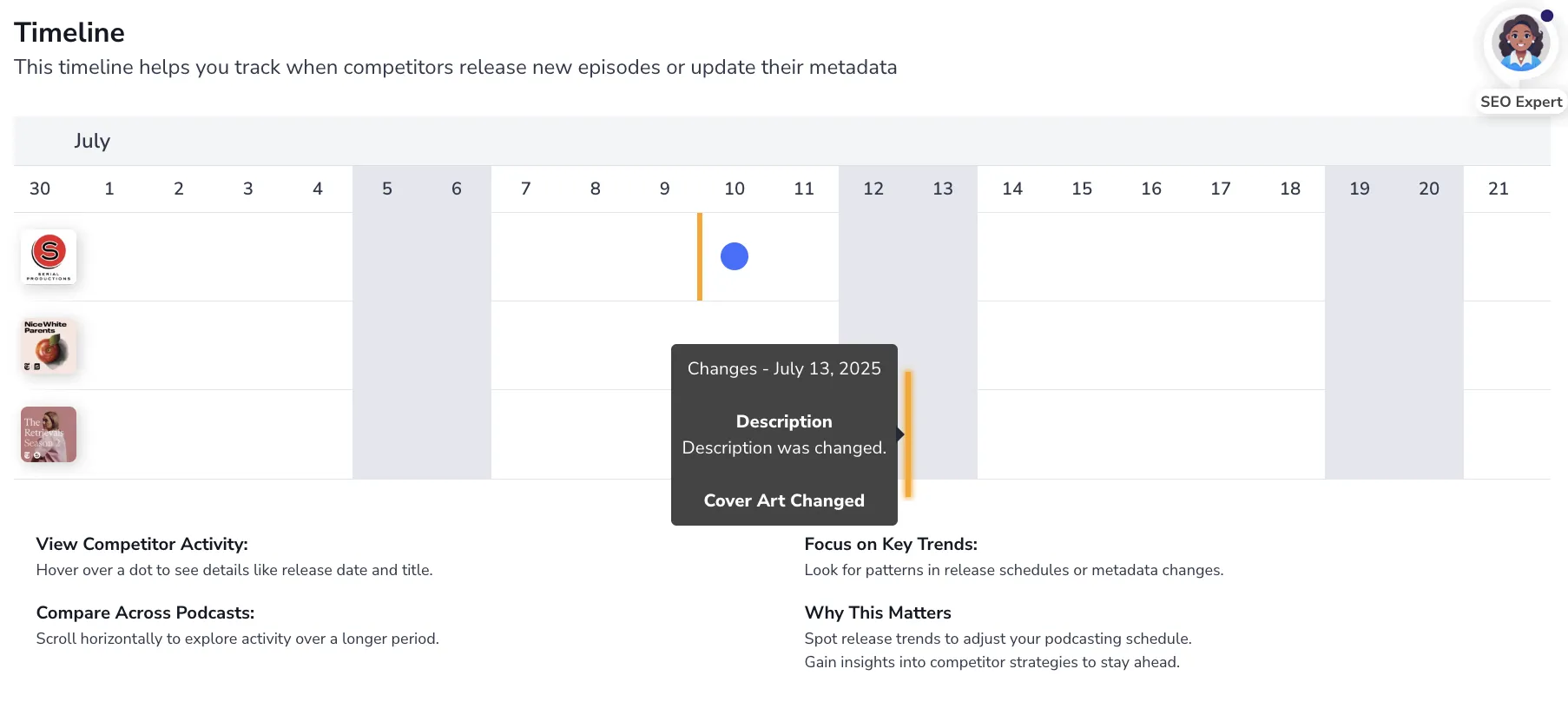 Timeline View