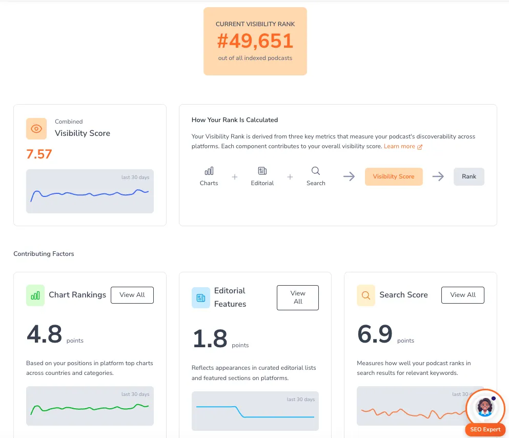 Visibility Rank Details
